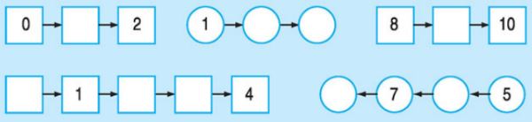 Giải bài tập trang 42 SGK Toán 1