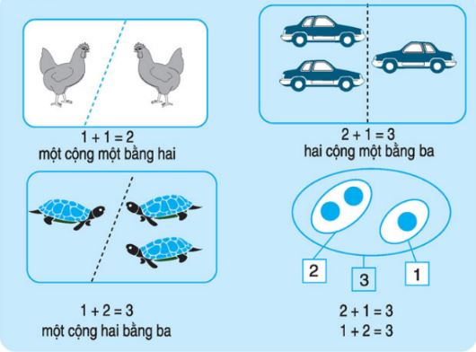 Phép cộng trong phạm vi 3