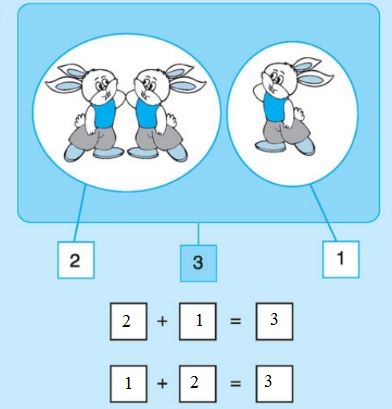 Luyện tập Phép cộng trong phạm vi 3