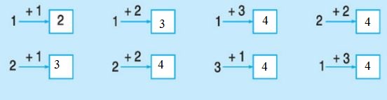Giải bài tập trang 48 SGK Toán 1