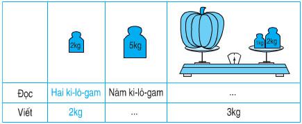 Giải bài tập trang 32 SGK Toán 2