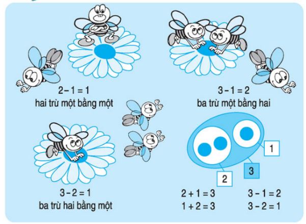 Giải bài tập trang 54 SGK Toán 1