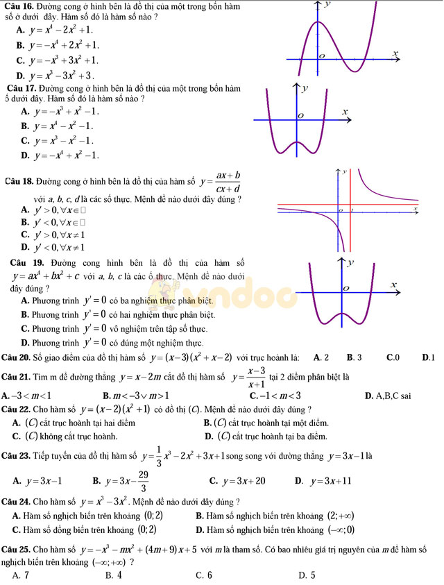 Đề kiểm tra chương 1 môn Giải tích lớp 12 năm học 2017 - 2018
