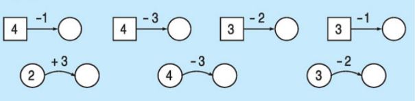 Giải bài tập trang 57 SGK Toán 1