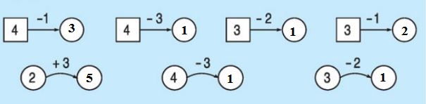 Giải bài tập trang 57 SGK Toán 1