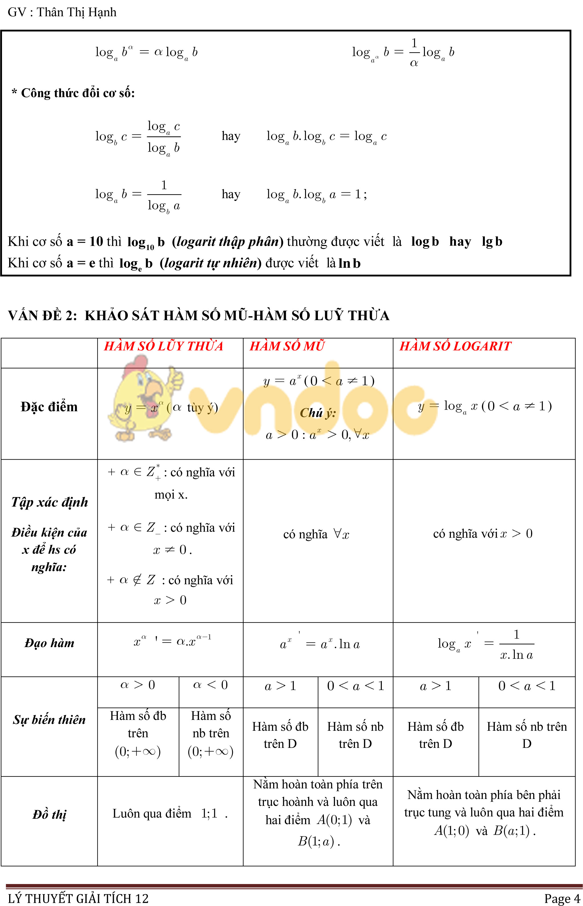 Lý thuyết môn Toán lớp 12