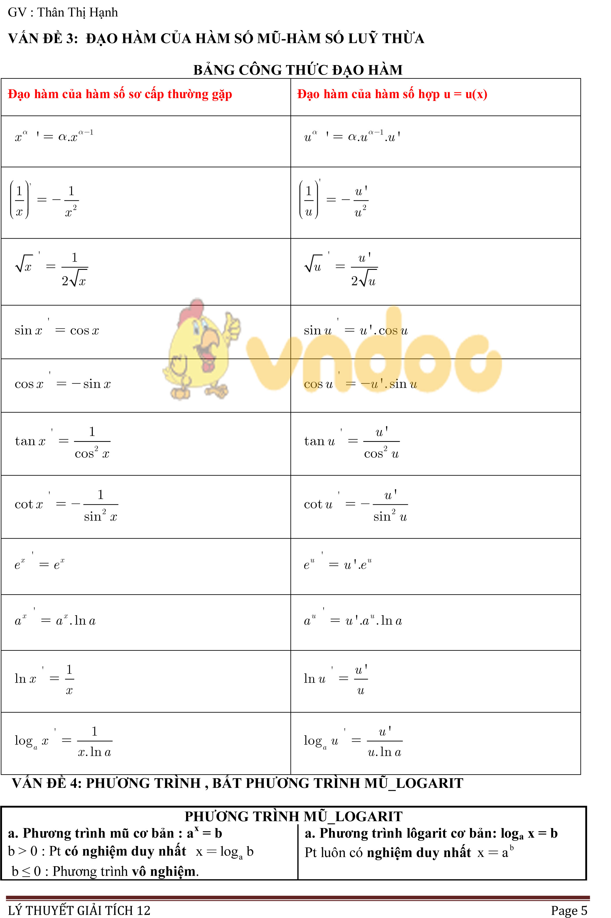 Lý thuyết môn Toán học lớp 12