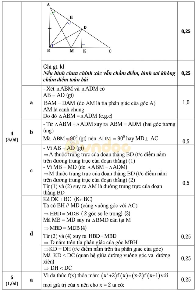 Đề thi khảo sát chất lượng đầu năm môn Toán lớp 8 trường THCS Cẩm Vũ, Hải Dương năm học 2017 - 2018