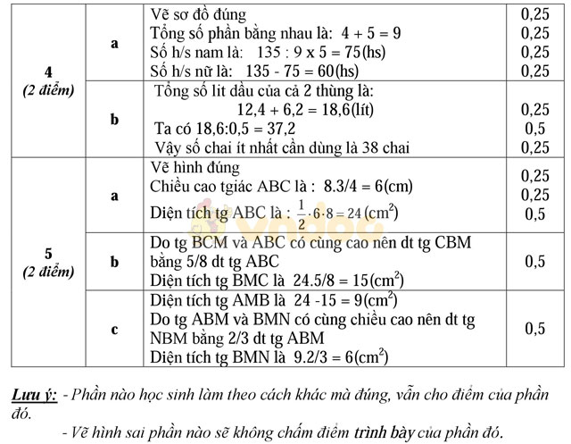 Đề thi khảo sát chất lượng đầu năm môn Toán lớp 6 trường THCS Cẩm Vũ, Hải Dương năm học 2016 - 2017