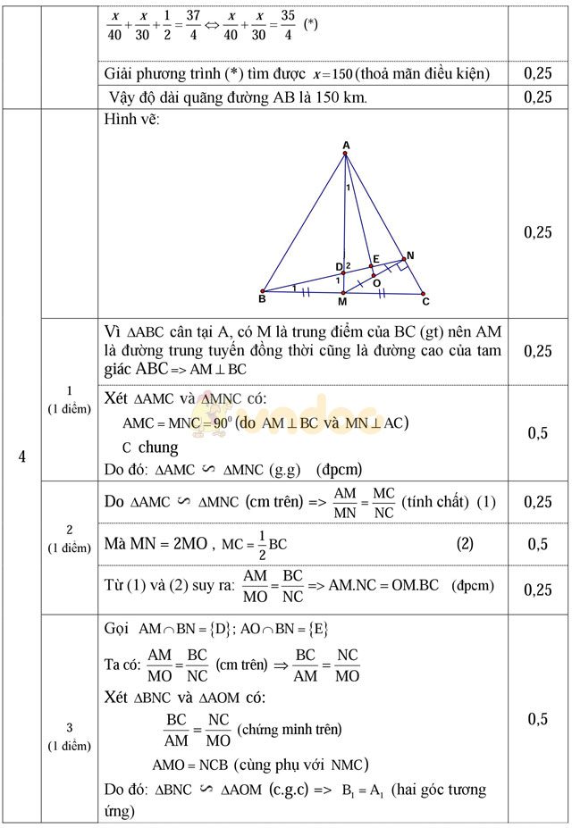 Đề thi khảo sát chất lượng đầu năm môn Toán lớp 9 trường THCS Cẩm Vũ, Hải Dương năm học 2016 - 2017