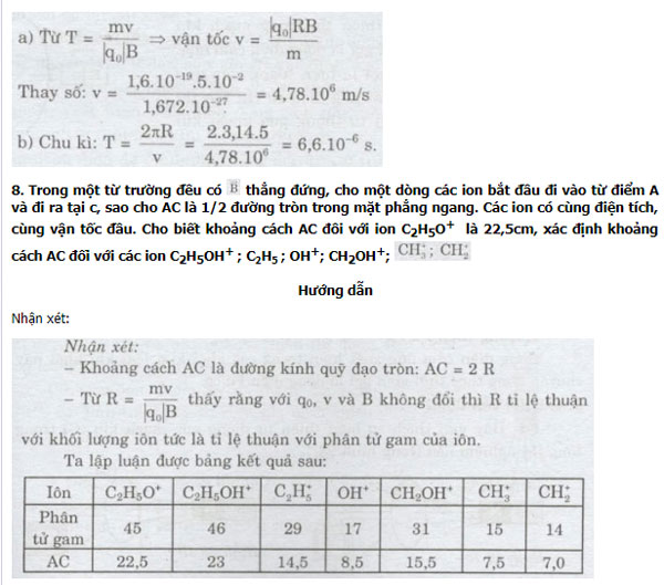 Cách giải chi tiết bài tập Vật lý: Lực Lo-ren-xơ