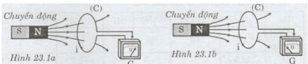 Giải bài tập môn Vật lý lớp 11