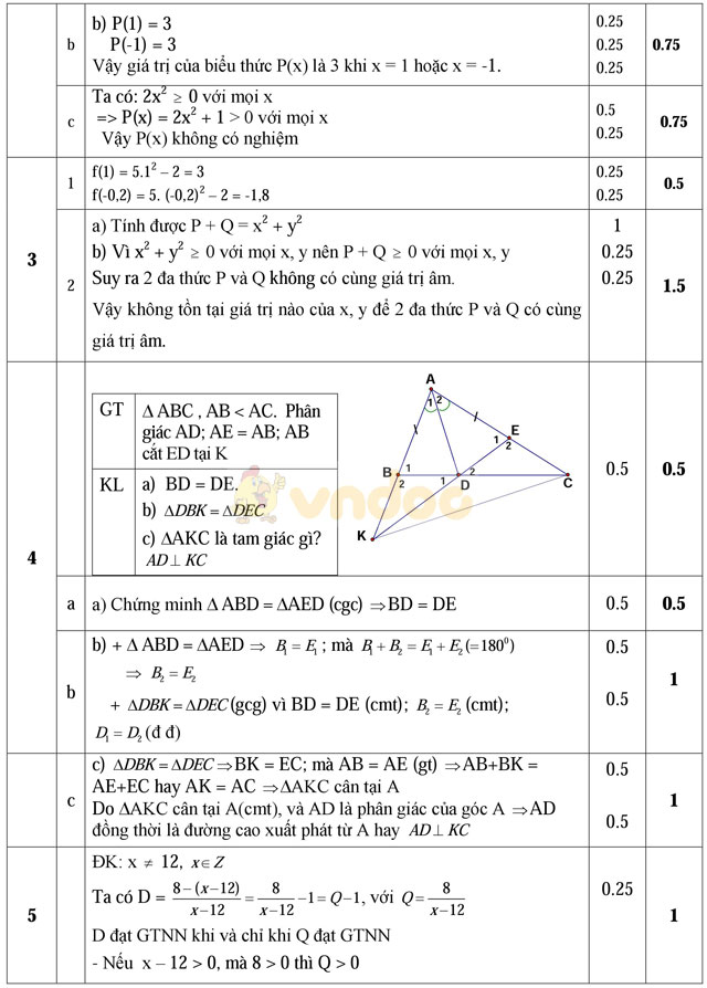 Đề thi khảo sát chất lượng đầu năm môn Toán lớp 8 trường THCS Ngọc Châu, Hải Dương năm học 2016 - 2017