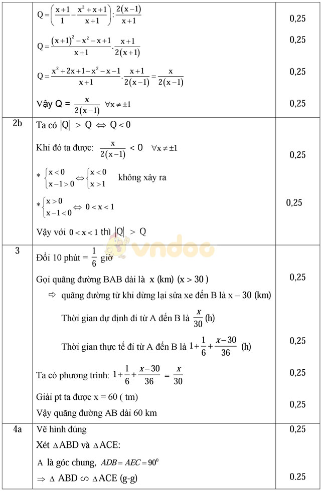Đề thi khảo sát chất lượng đầu năm môn Toán lớp 9 trường THCS Ngọc Châu, Hải Dương năm học 2016 - 2017