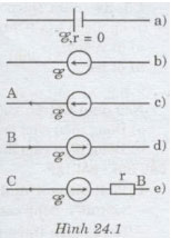 Giải bài tập trang 152 SGK Vật lý lớp 11