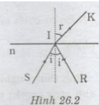 Giải bài tập Vật lý: Khúc xạ ánh sáng 