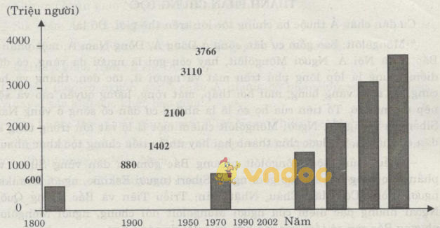 Đặc điểm dân cư, xã hội Châu Á