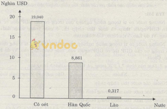 Đặc điểm phát triển kinh tế - xã hội các nước châu Á