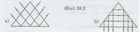 Câu hỏi bài tập Vật lý lớp 11 có đáp án