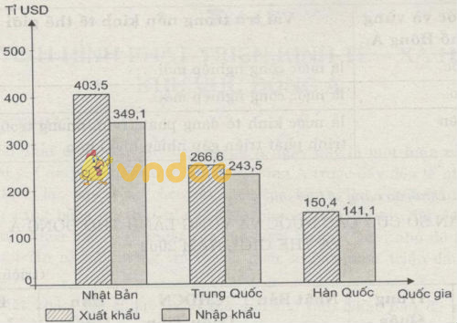 Tình hình phát triển kinh tế - xã hội khu vực đông Á