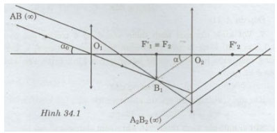 Bài tập môn Vật lý lớp 11 có đáp án