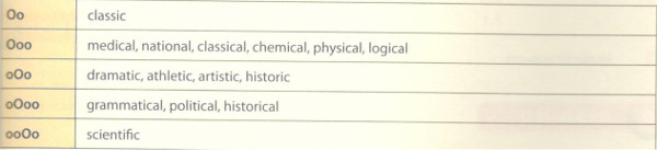 Giải bài tập SBT tiếng Anh lớp 8 Unit 7