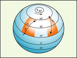 Sự vận động tự quay quanh trục của Trái Đất và các hệ quả