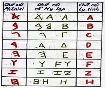 Văn hóa cổ đại