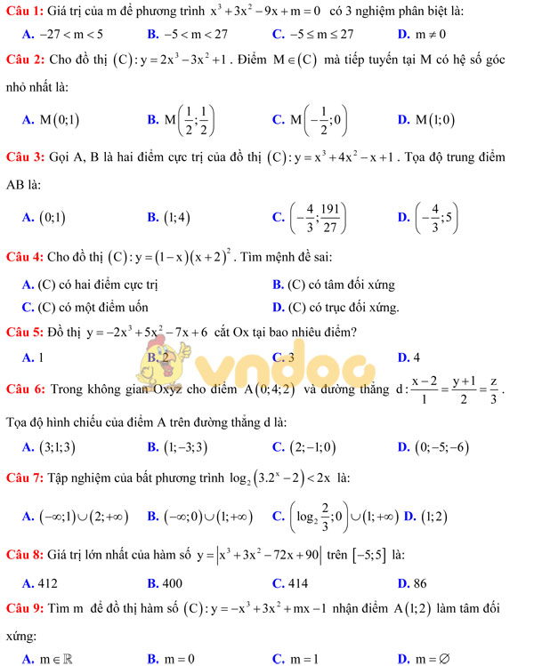 Đề thi thử THPT Quốc Gia môn Toán có đáp án