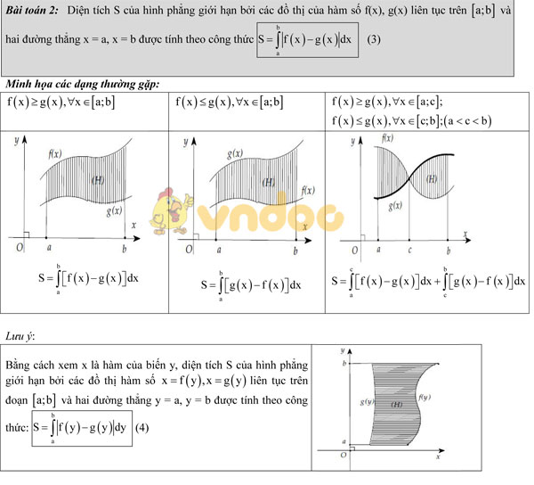 Bài tập ứng dụng của tích phân môn Toán lớp 12
