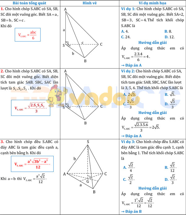 Tổng hợp công thức tính nhanh Hình học