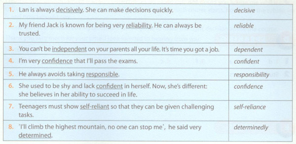 Giải bài tập SBT tiếng Anh lớp 11