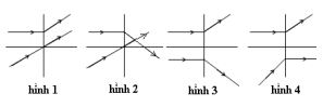 Câu hỏi trắc nghiệm môn vật lý