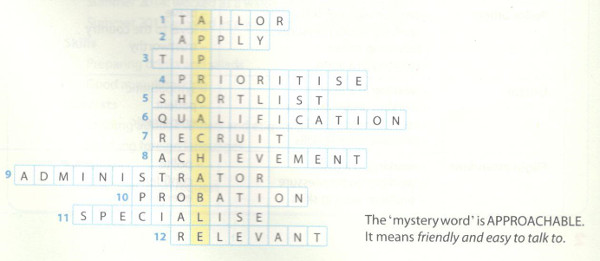 Giải bài tập tiếng Anh lớp 12 Unit 8 