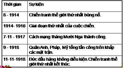 Chiến tranh thế giới thứ nhất
