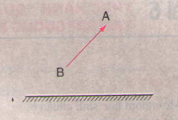 Ảnh của một vật tạo bởi gương phẳng
