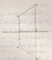 Ảnh của một vật tạo bởi gương phẳng