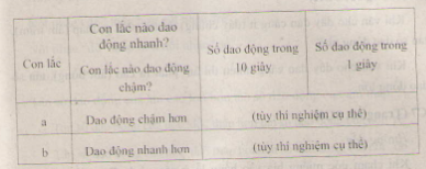Độ cao của âm
