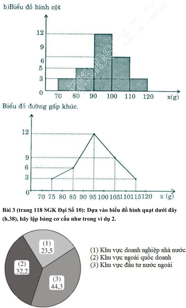 Giải bài tập trang 118 SGK Đại số 10: Biểu đồ