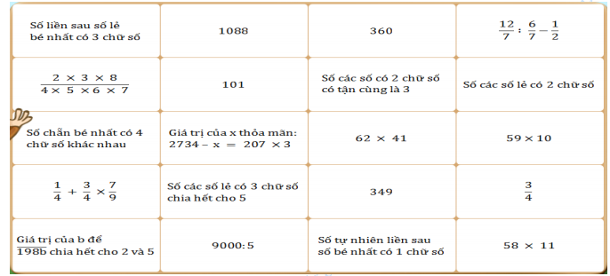 Đề thi Violympic Toán lớp 5 vòng 2
