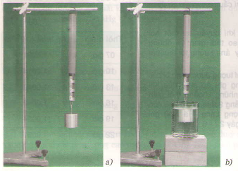 Lực đẩy Ác si mét
