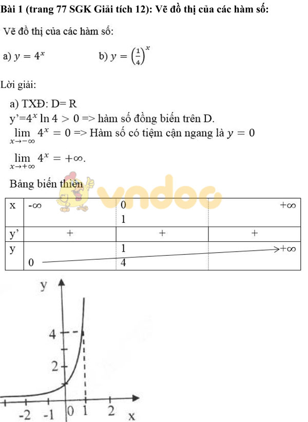 Giải chi tiết bài tập Giải tích lớp 12