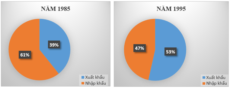 Giải bài tập SGK Địa lý lớp 11 Bài 10: Cộng hòa nhân dân Trung Hoa (Trung Quốc) - Tiết 3