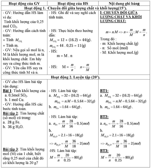 Giáo án Hóa học 8 bài 19: Chuyển đổi giữa khối lượng, thể tích và lượng chất (Tiết 1)