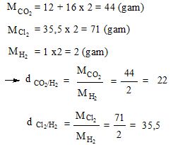 Giáo án Hóa học 8 bài 20: Tỉ khối của chất khí