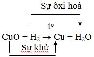 Giáo án Hóa học 8 bài 32: Phản ứng oxi hóa - khử