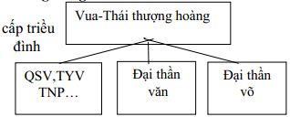 Giáo án Lịch sử 7 bài 13: Nước Đại Việt ở thế kỉ XIII (Tiết 1)