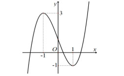 Đề thi thử THPT quốc gia môn Toán năm 2018