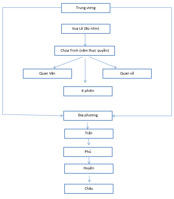 Bài tập môn lịch sử lớp 10