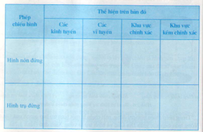 Giải bài tập SGK Địa lý lớp 10 bài 1: Các phép chiếu hình bản đồ cơ bản